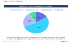 如何在imToken中使用:新手指南与实操技巧