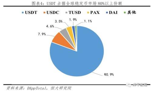 如何在imToken中设置头像