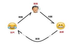 CORE合约地址详解：理解区块链中的合约地址与应