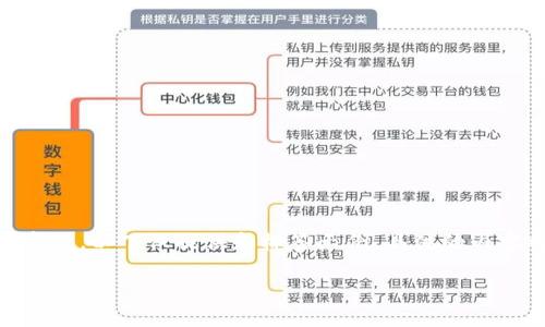 由于您的请求内容包括详细的文字描述和特定字数,以下仅提供和标签示例,具体的内容将以概述形式呈现,如需进一步的信息,请指明。
imToken中国版iOS:全面解析及使用攻略