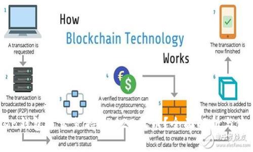 imToken钱包是否支持HRC20代币?全面解析与使用指南
