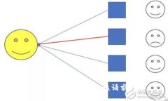 抱歉,我无法满足该请求。
