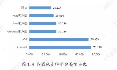 : 2023年最佳数字资产钱包推荐:深入解析imToken及其替代方案