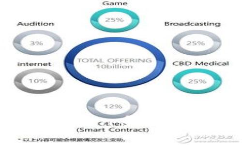 如何处理丢失的imToken手机:应急指南与恢复策略