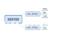 imToken安卓版官网:区块链钱包的选择与使用指南