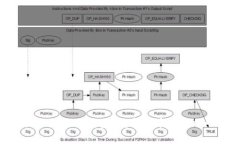 全面解析ImToken合约糖果:数字货币空投的一次全