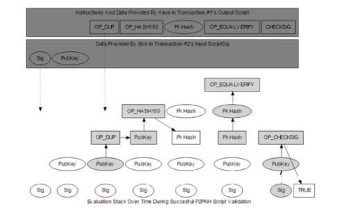 全面解析ImToken合约糖果:数字货币空投的一次全新体验