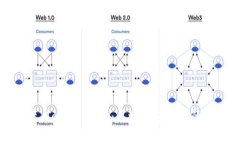 全面解读 Tokenomics:区块链经济学的核心概念