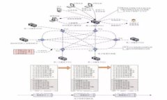 : 深入探索盈科 TokenIM:区块链技术的未来与应用