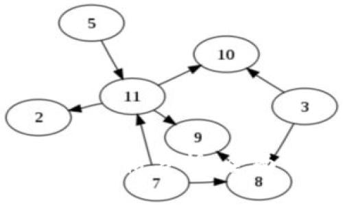 Tokenim的可靠性与价格分析:全面解读数字资产投资