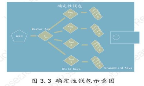 imToken手续费标准详解:如何计算与你的交易成本