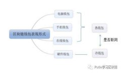 比特币矿工费用的全面解析:IMToken的角色与影响