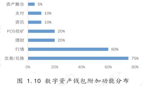 区块链云节点:BTC与EOS钱包的综合解析与应用