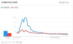 区块链浏览器与数字钱包的区别:深度解析两者