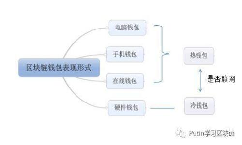 全面解析Imtoken钱包:功能、优势与用户体验