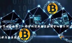 由于您的请求涉及的字数要求较高,以下内容提
