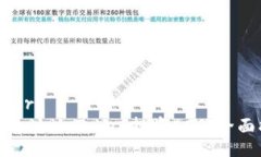 headers如何通过imToken投资EOS：全面指南