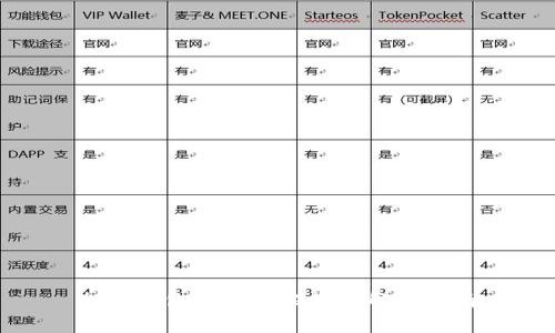 加密钱包多重验证故障解决指南