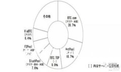  如何在欧易转账到ImToken更省矿工费？详尽指南