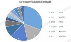   imToken：数字钱包的演变与未来展望 /  guanjianc