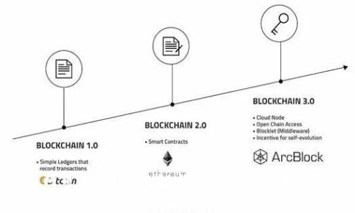 万币网可靠吗?全面解析其安全性与用户体验