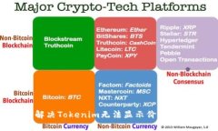 如何解决Tokenim无法显示价格的问题？