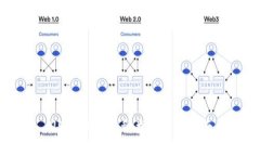 USDT钱包的种类及选择指南