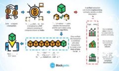   深度剖析Tokenim：什么是Tokenim以及它在区块链领