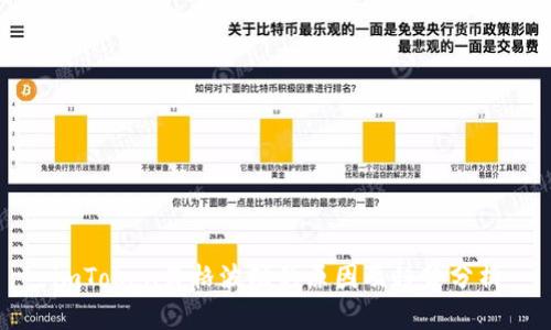 imToken价格波动的原因及趋势分析