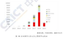 如何解决imToken能量费不足无法转账的问题