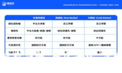 虚拟钱包区块链链路详解：构建安全、便捷的数
