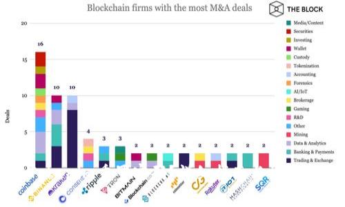 如何在Tokenim重置密码？详细指南与常见问题解答