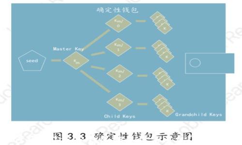 
如何将imToken钱包转移到新手机？完整指南