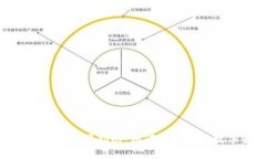 imToken码使用指南:如何安全管理数字资产