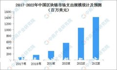 区块链应用钱包服务器的完整指南:架构、实现