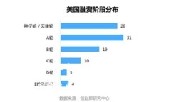 基于的优质中国常用虚拟币钱包交易指南