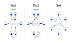 BitKeep钱包官网客服：一站式解决方案与常见问题