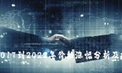 狗狗币2017到2022年价格涨幅分析及投资前景