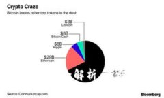 2025必看：虚拟币种类全解析，立即了解你的投资