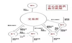 探索Coin98钱包的强大功能：2025必看，多种选择立