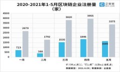 2025必看：探讨虚拟币Torn的前景与潜力，立即了解