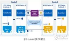 2025年必看：如何安全高效地进行加密币钱包的提