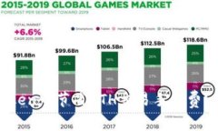 2025必看：如何在imToken中节省ETH交易手续费？立即