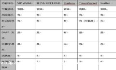 2023年必看：如何选择最适合你的区块链数字钱包