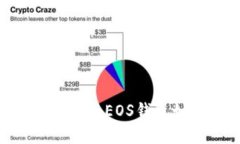 立即了解！2025必看：ImToken EOS钱包如何让您的数