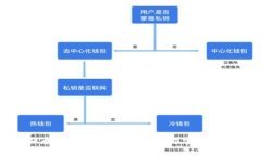 2025必看：探索虚拟币官方钱包的世界，立即掌握
