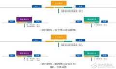2025必看：警惕虚拟币新骗局——TP钱包的真相与