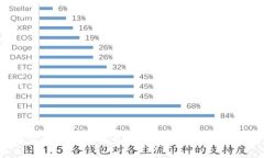 2025必看：全球虚拟数字货币交易所排行榜，让你