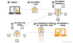 2025年必看：立即了解如何通过ImToken快速变现币种