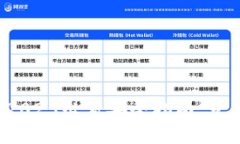 区块链冷钱包地址：2025必看安全指南，立即保护